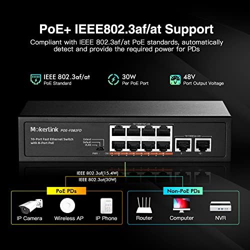Mokerlink 10 מתג POE PORT עם 8 יציאה POE+, 2 קישור Ethernet מהיר, 100Mbps, 96W 802.3AF/at POE, Plug & Play Ethernet